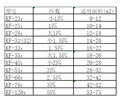 南开空调维修